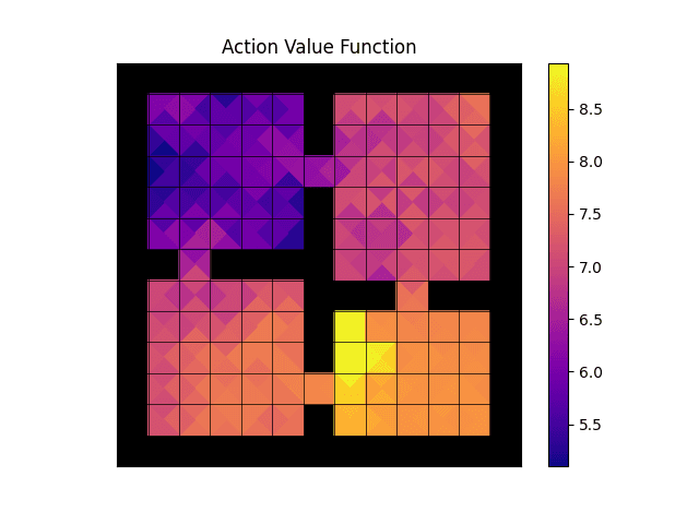 An action-value function learned by posterior sampling