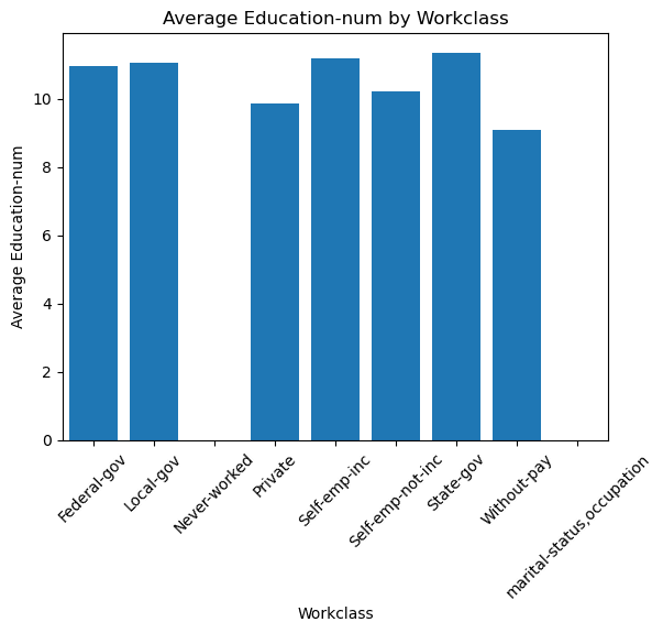 A bar chart of average education by work class