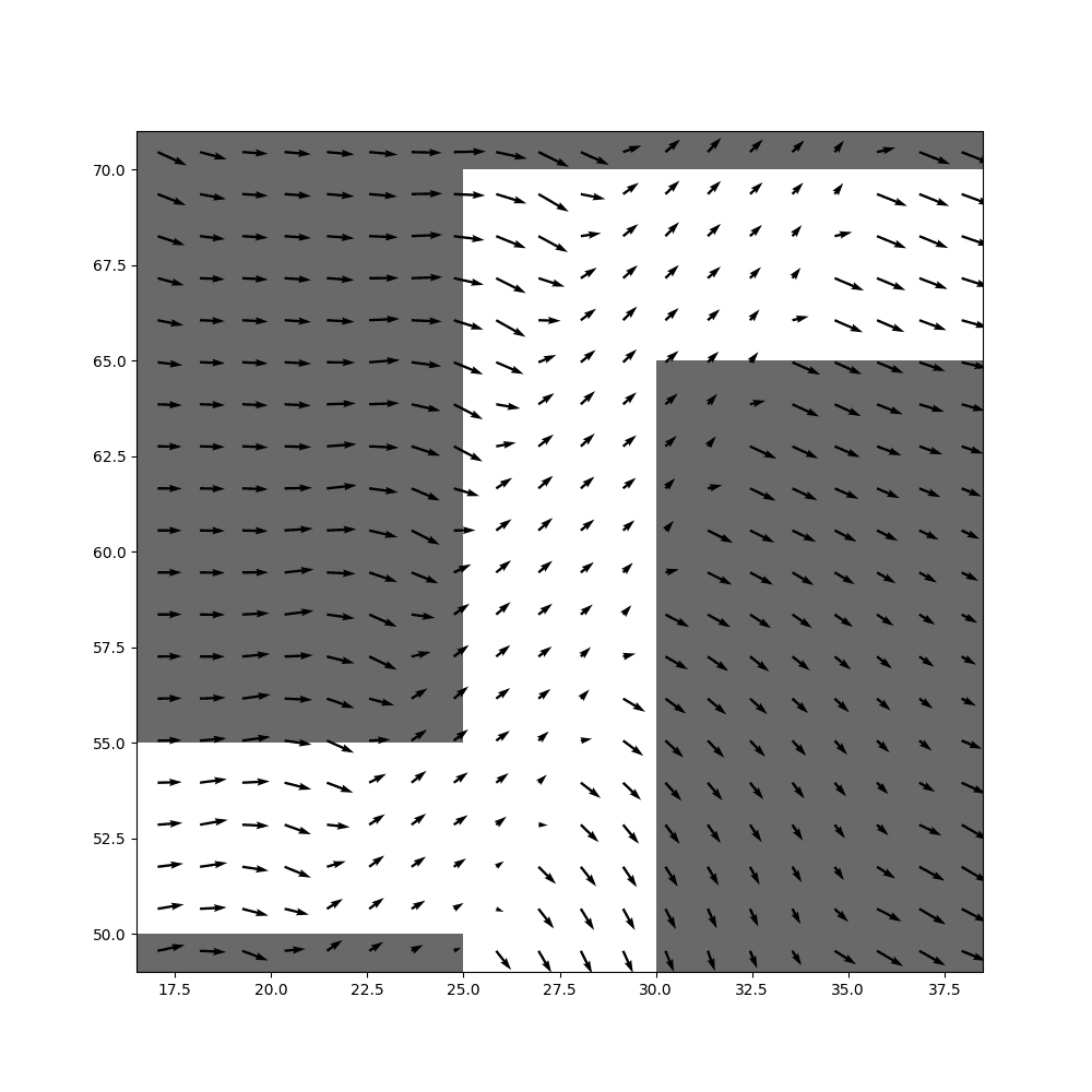 A vector field learned by implicit behaviour cloning
